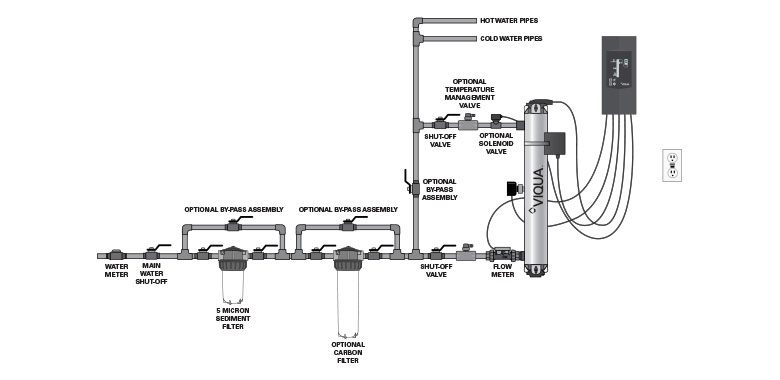 Schematic for Professional Products