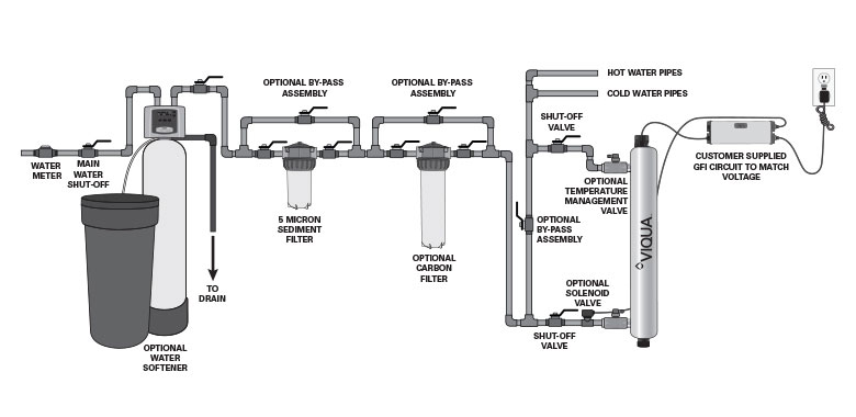 Schematic for Whole Home